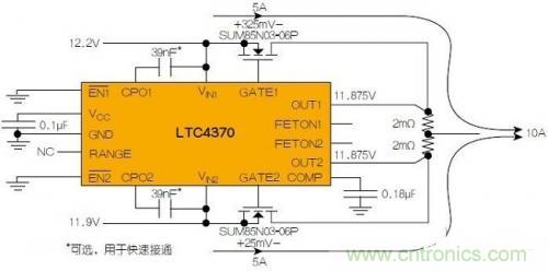 LTC4370在兩個二極管“或”連接的12V電源之間均衡10A負載電流。通過調節MOSFET壓降來補償電源電壓失配，以實現均流