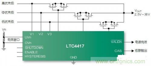 LTC4417 3電源優先級供電處理器