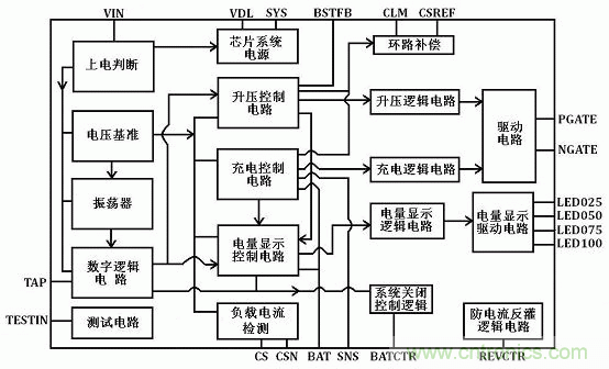 【導讀】移動電源現在已經成為人手必備的產品，智能機平板的流行讓電量總是處于一種不夠用的狀態，移動電源也應時而生，不過移動電源的問題也越來越多，更新換代也就越來越頻繁，如何讓移動電源高效率又安全呢？請看本文。