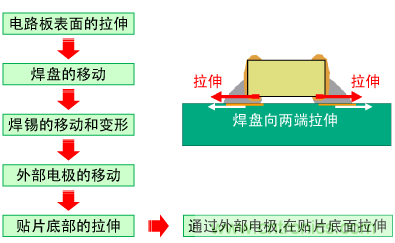 扭曲裂紋產生的原理