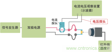 高電容率類電容器(DC～1MHz區域)發熱特性測量系統