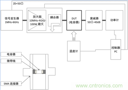  溫度補償型電容器(10MHz～4GHz帶寬)發熱特性測量系統的概略和測量狀態