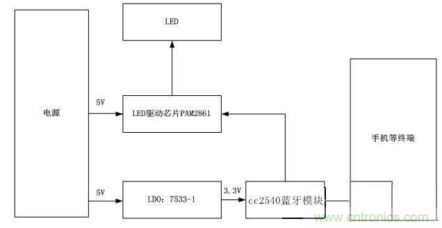 系統原理框圖