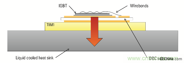 典型IGBT功率模塊的構造