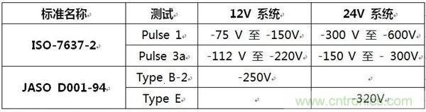 不同標準的最大重復反向電壓