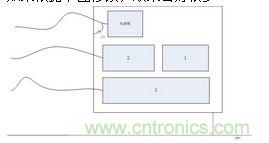 EMC設計布局