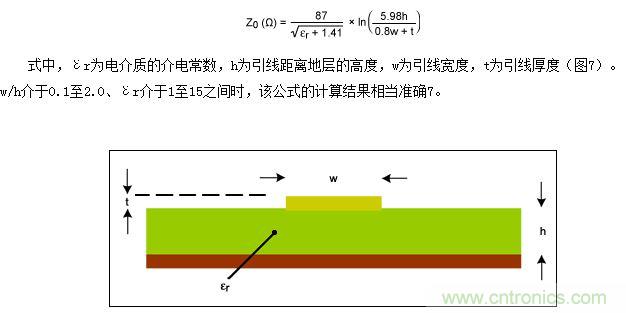 該圖為PCB橫截面（與圖5類似），表示用于計算微帶線阻抗的結構