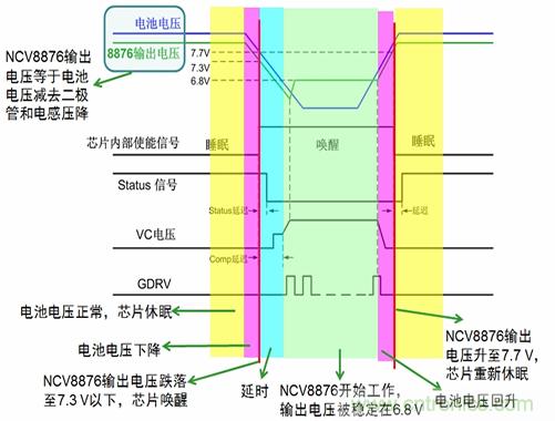 自動啟停系統對汽車電源系統的影響及常見電源設計