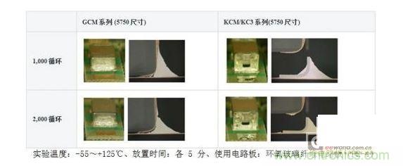 熱應力引起的焊料裂縫比較