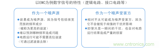 以EMC為例數字信號的特性