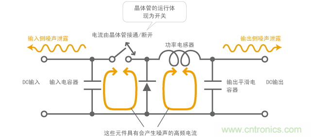 由DC-DC轉換器產生噪聲的機制