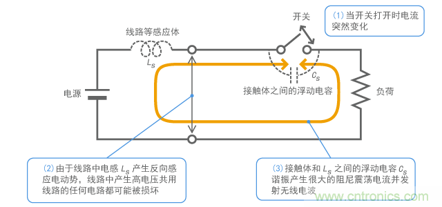 產生開關浪涌的機制