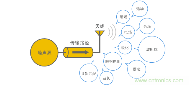 主要闡釋的內容