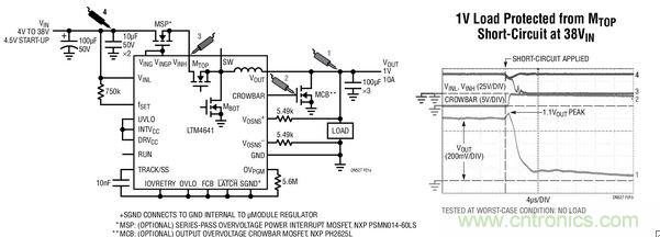 當(dāng)頂端 MOSFET MTOP 發(fā)生故障 (因而在 VIN 和 SW 節(jié)點(diǎn)之間引起短路) 時(shí)的 CROWBAR 和 VOUT 波