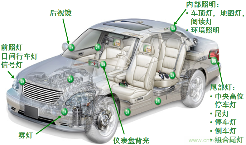 典型汽車LED照明應用