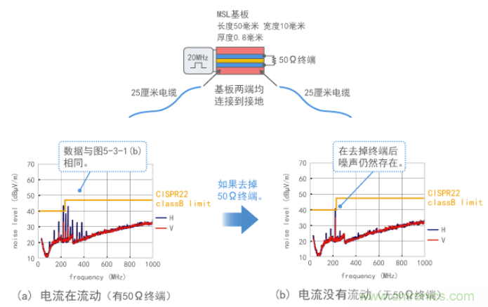 沒有電流時產生噪聲的示例