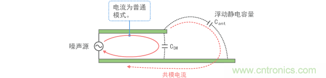 電壓驅動模型