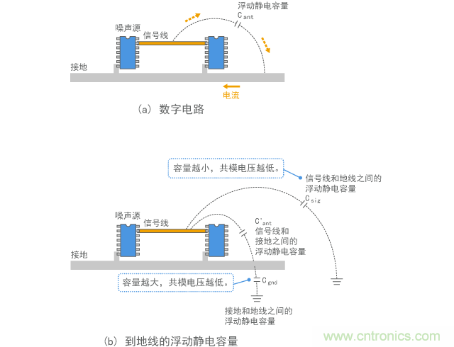 將電壓驅動模型應用于數字電路的示例