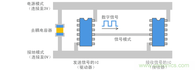 連接數字電路的線路的示例