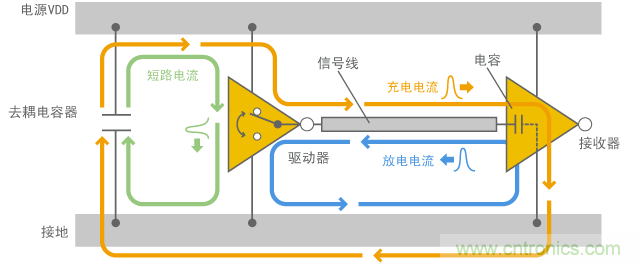 數字電路的運行模式