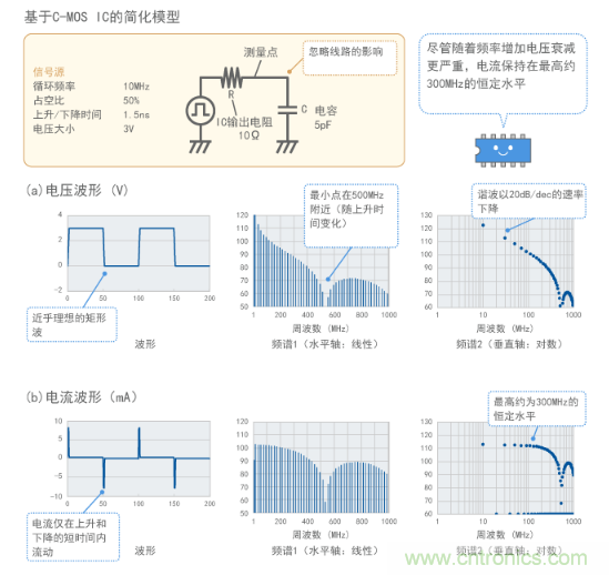 電壓和電流之間的區別