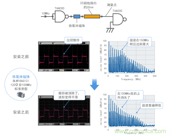 通過鐵氧體磁珠抑制振鈴（計算結果）