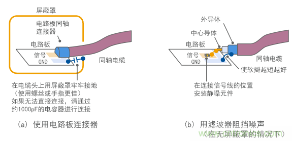 改善接地的示例