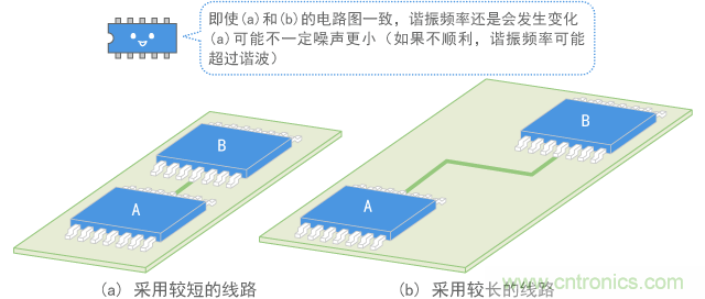 導(dǎo)線長(zhǎng)度變化導(dǎo)致諧振改變