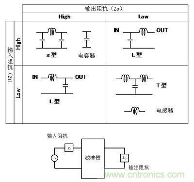 LC復合濾波器的電路選擇方法