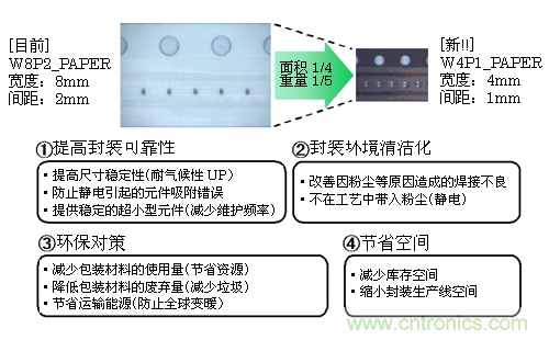 W4P1塑料編帶的優勢