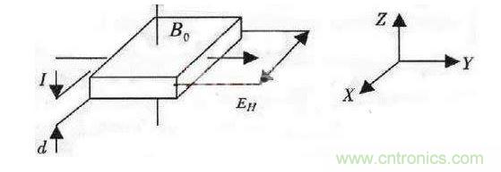 霍爾效應原理圖