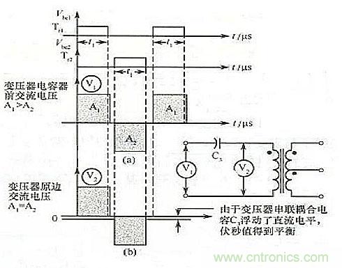 在變壓器原邊串聯一個電容的工作波形圖