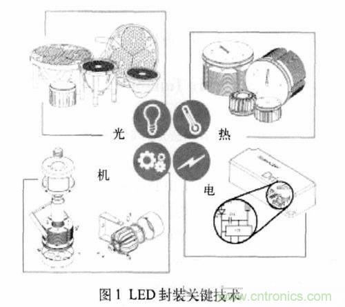 【技術探討】色溫可調LED的封裝與性能