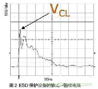 ESD事件中，ESD保護設備的輸出（箝位電壓）