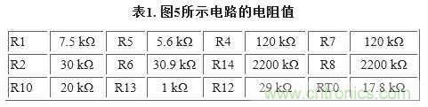 圖5. 重新配置反饋網(wǎng)絡(luò)，方便進(jìn)行模擬輸出調(diào)整