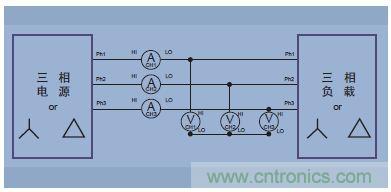 圖14.三相三線(三個功率表方法，把分析儀設置成三相四線模式)