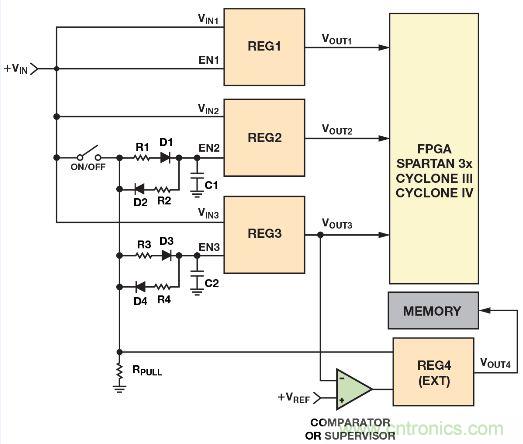 圖2. 利用電阻、電容和二極管實現電源時序控制的簡單方法