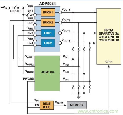 圖8. 使用ADM1184四通道電壓監控器對ADP5034四通道調節器實施時序控制