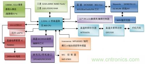 基于動態視角3D技術的Amazon Fire Phone將何去何從