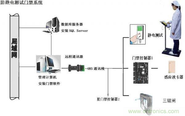 終端產(chǎn)品使用中的電路保護