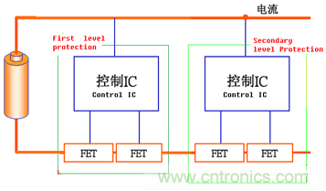 鋰離子電池的保護方案比較