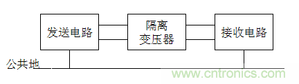 電子設計不得不說的接地技術