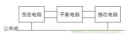 電子設計不得不說的接地技術