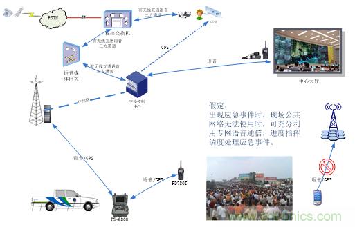 應急通信系統：快速應對突發事件實現有效救援