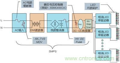 串聯LED照明電路保護的優化策略