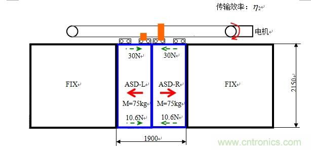 國內現行軌道交通安全門系統驅動電機控制方案