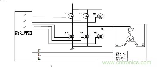 國內現行軌道交通安全門系統驅動電機控制方案