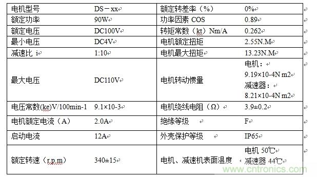 國內現行軌道交通安全門系統驅動電機控制方案