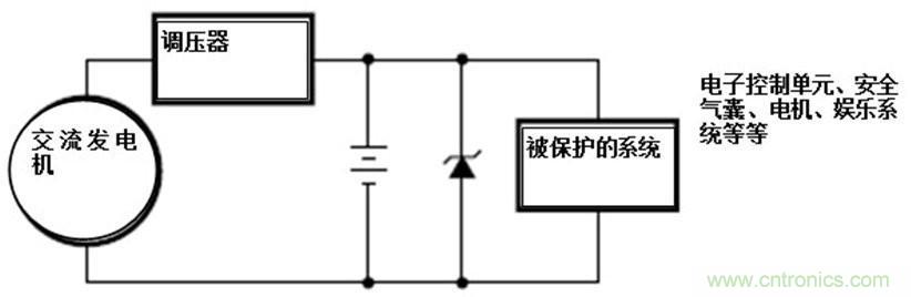 瞬態電壓抑制二極管被用于各種汽車系統用作分流/瞬態浪涌保護器