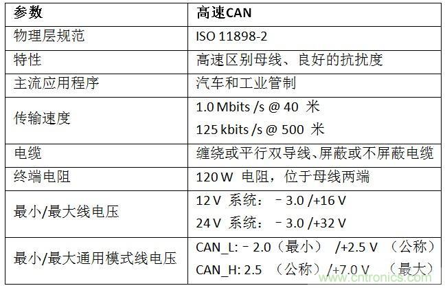  汽車級瞬態電壓抑制器，提供專業級保護